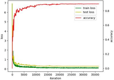 Optimizing electric vehicle charging schedules and energy management in smart grids using an integrated GA-GRU-RL approach